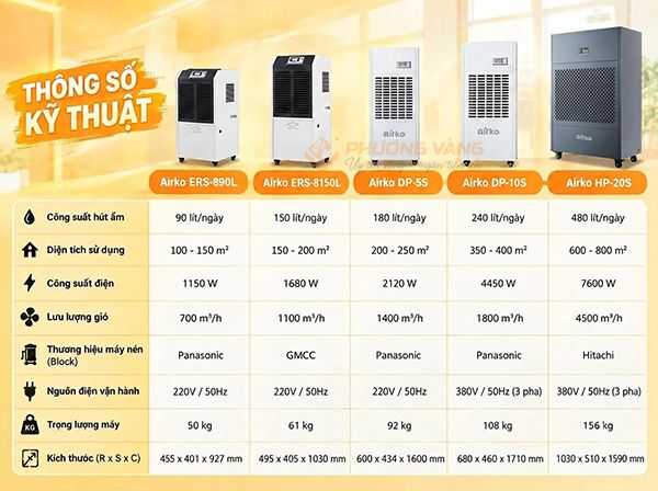 Máy hút ẩm công nghiệp Airko HP-20S (480 lít/ngày)