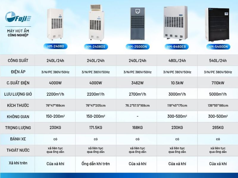 Máy hút ẩm công nghiệp FujiE HM-1800D (180 lít/ngày)