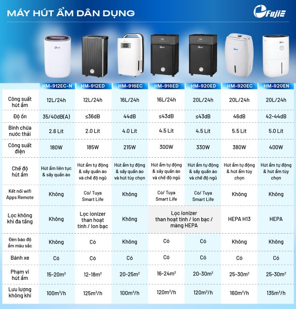 Máy hút ẩm FujiE HM-918EC-N (18 lít/ngày), có wifi