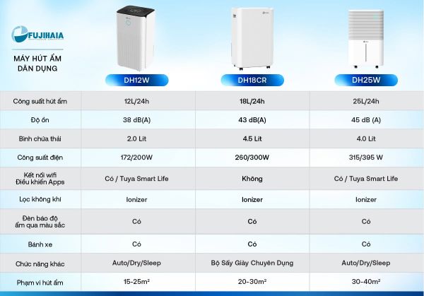 Máy hút ẩm Fujihaia DH18CR (18 lít/ngày)