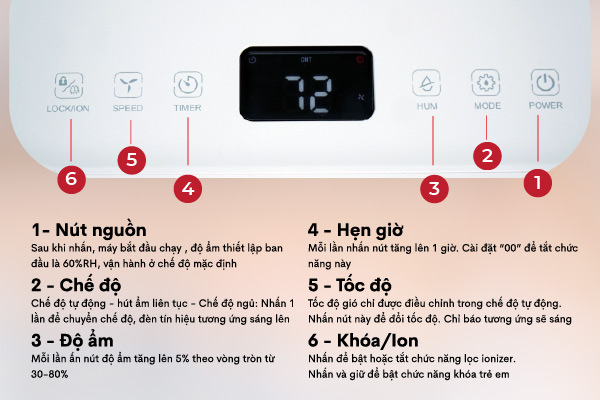 Máy hút ẩm Fujihome DH12 (12 lít/ngày)