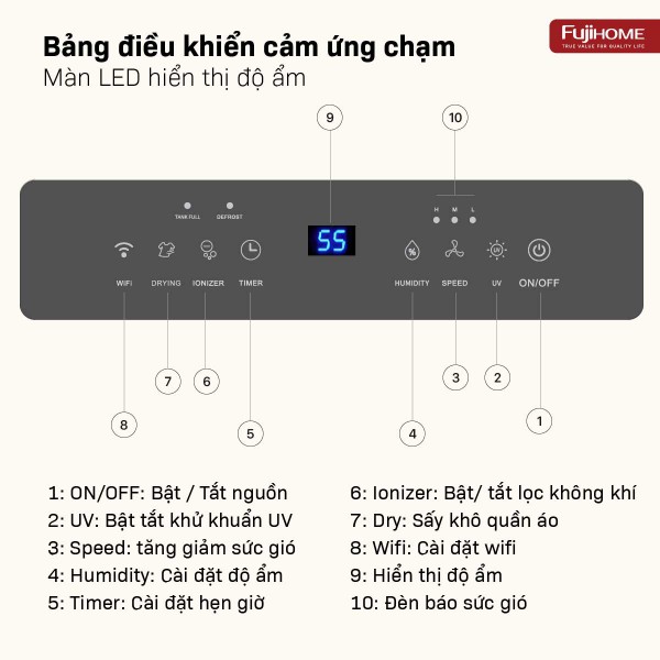 Máy hút ẩm Fujihome DH14W-HEPA (14 lít/ngày)