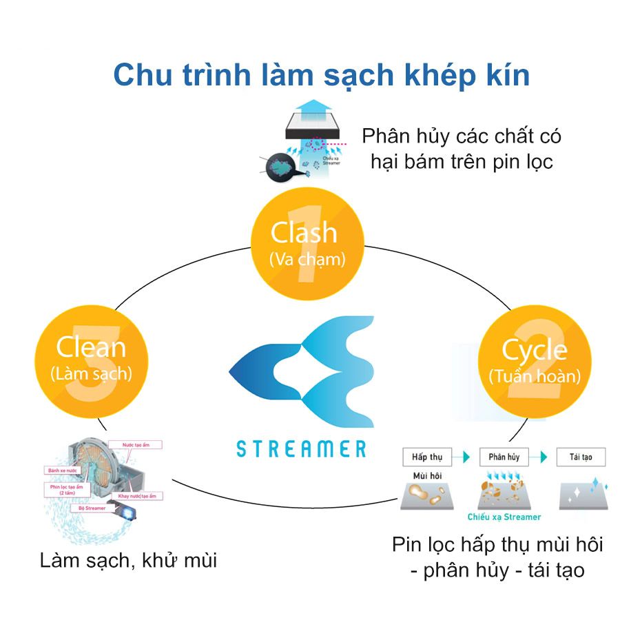 Máy lọc không khí tạo ẩm Daikin MCK555AVMV-T 41m²