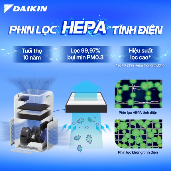 Máy lọc không khí tạo ẩm Daikin MCK555AVMV-W 41m²