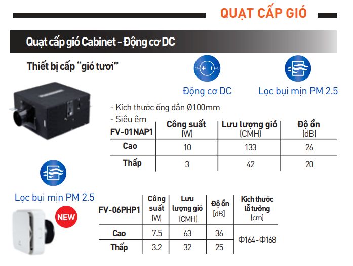 Quạt cấp gió Panasonic FV-06PHP1