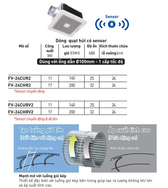 Quạt Hút âm trần Panasonic FV-24CHRV2 sensor chuyển động, độ ẩm