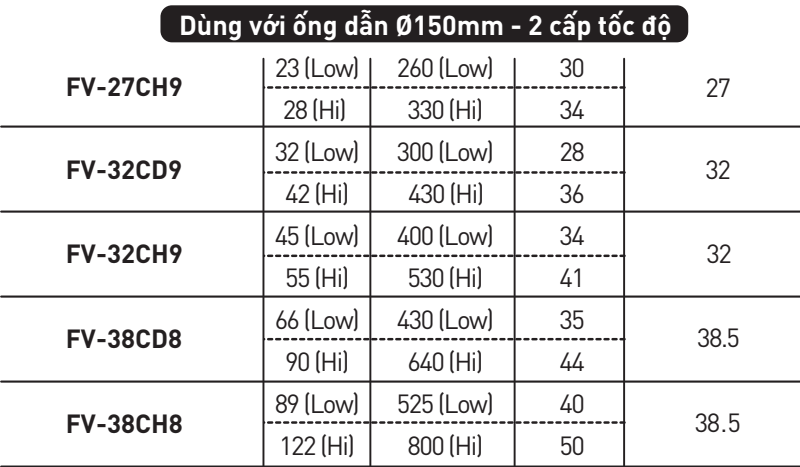 Quạt Hút âm trần Panasonic FV-27CH9