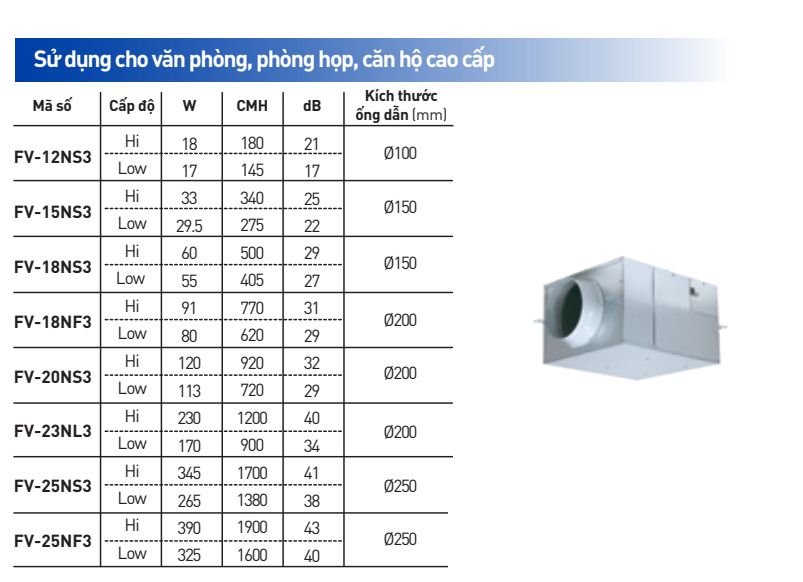 Quạt Hút Cabinet Panasonic FV-20NS3