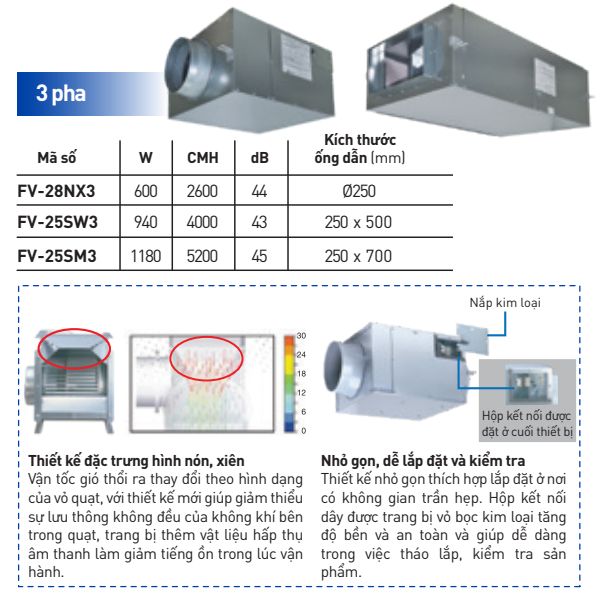 Quạt Hút Cabinet Panasonic FV-25SM3