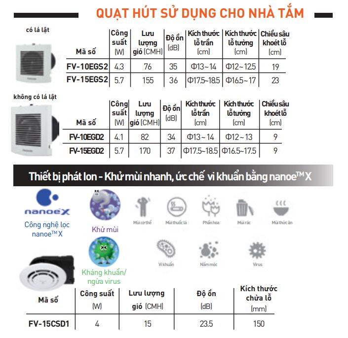 Quạt Hút gắn tường Panasonic FV-10EGD2