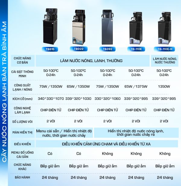 Cây nước nóng lạnh bàn trà Fujihome TBD22