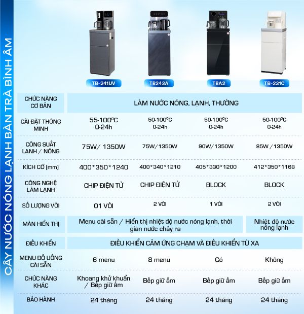 Cây nước nóng lạnh bàn trà Fujihome TBD22