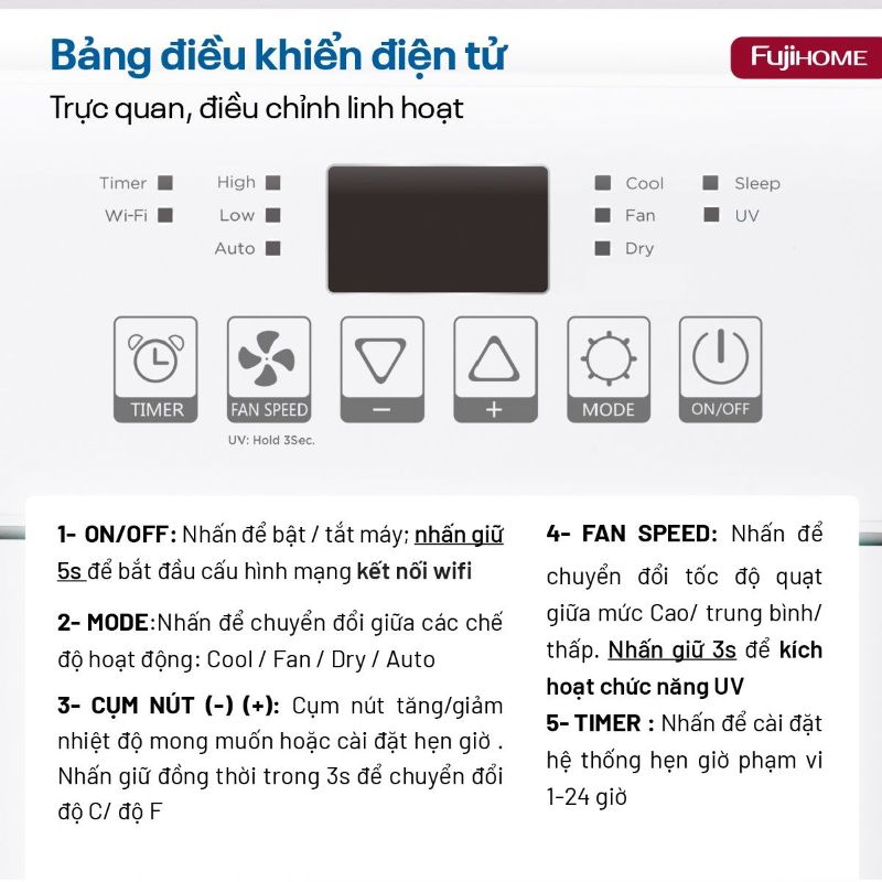 Điều hòa di động Fujihome PAC14N bảng điều khiển