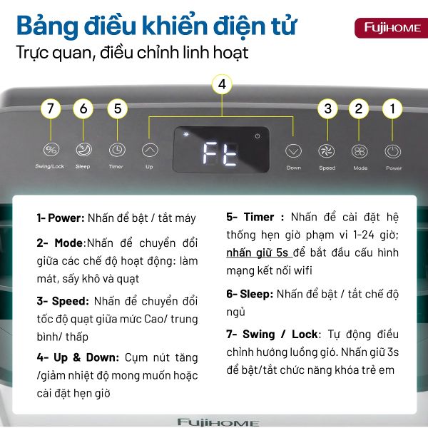 Điều hòa di động Fujihome PAC14PRO bảng điều khiển