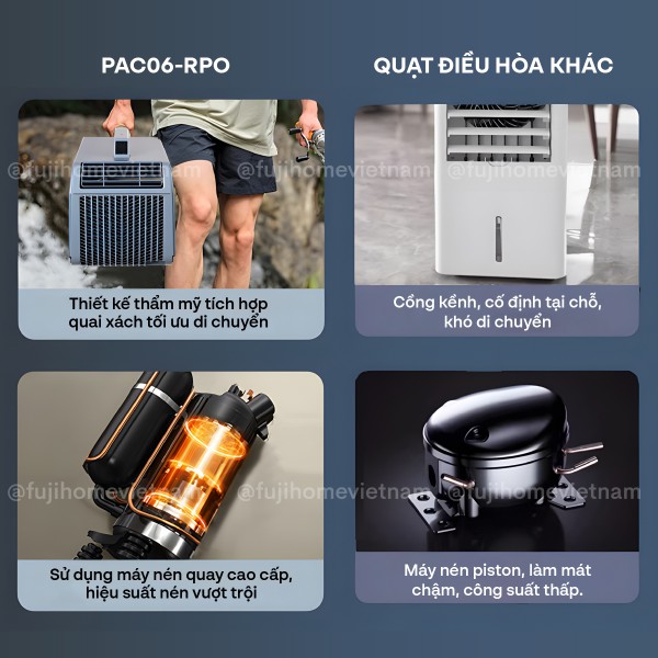 Điều hòa mini di động Fujihome PAC06-PRO inverter