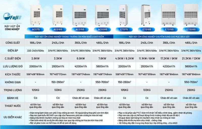 Máy hút ẩm công nghiệp FujiE ETD20S (480 lít/ngày)
