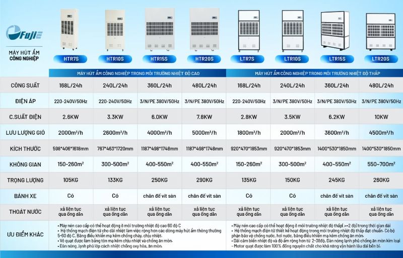Máy hút ẩm công nghiệp FujiE HTR20S (480 lít/ngày)