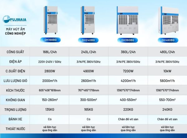 Máy hút ẩm công nghiệp Fujihaia DH168BG (168 lít/ngày)
