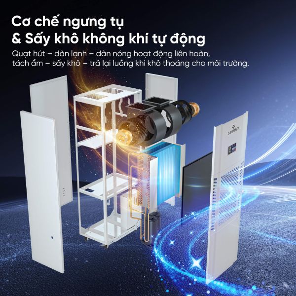 Máy hút ẩm công nghiệp Kosmen KM-180S cơ chế ngưng tụ