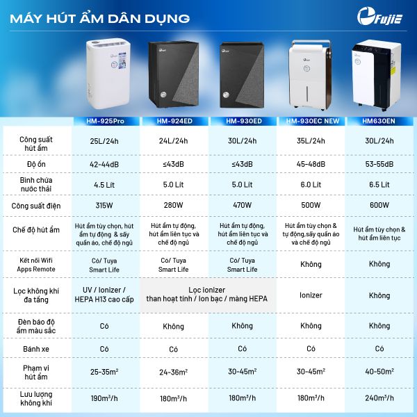 Máy hút ẩm FujiE HM-614EB (14 lít/ngày)