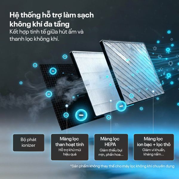 Máy hút ẩm FujiE HM-916ED (16 lít/ngày), có wifi