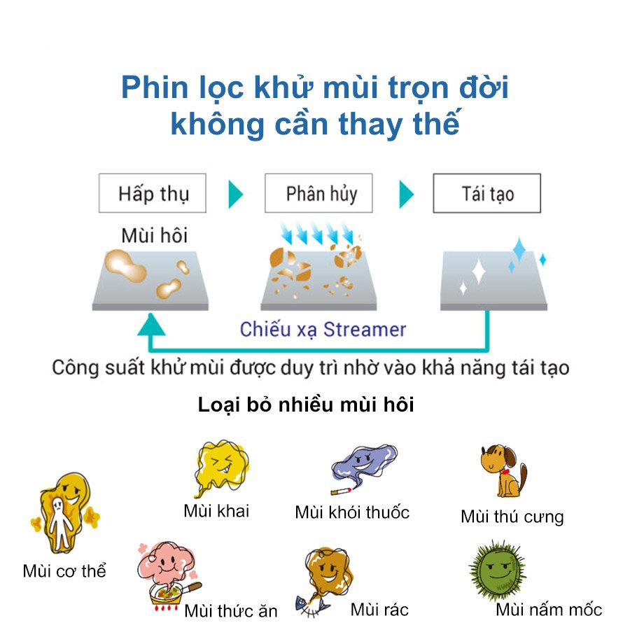 Máy lọc không khí Daikin MC30YVM7 23m²