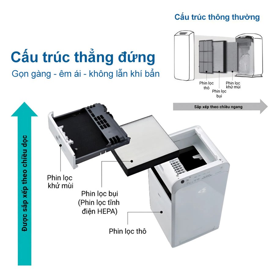 Máy lọc không khí Daikin MC55UVM6-7 41m², có điều khiển