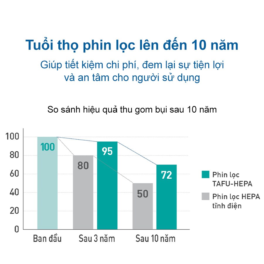 Máy lọc không khí Daikin MC80ZVM7 62m², kết nối wifi