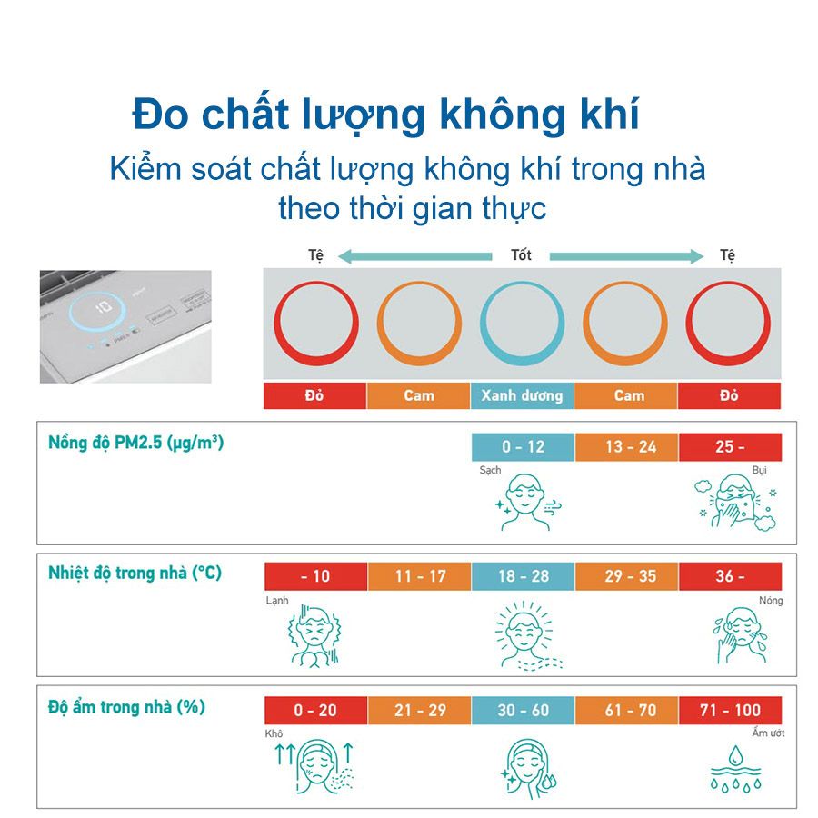 Máy lọc không khí tạo ẩm Daikin MCK70ZVM7-T 48m²