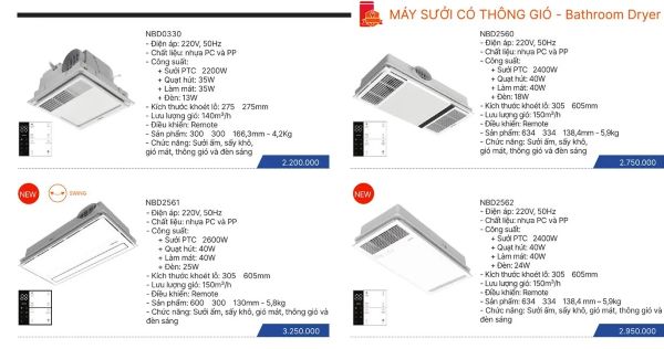 Quạt hút sưởi Nanoco NBD2560 5 trong 1 (2400W)