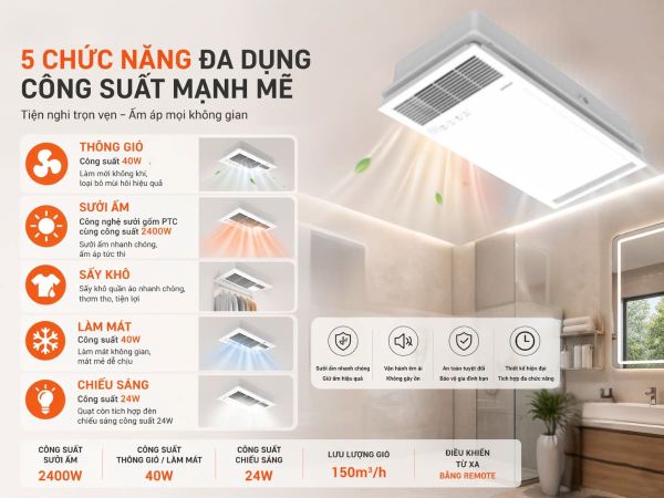 Quạt hút sưởi Nanoco NBD2562 5 trong 1 (2400W)