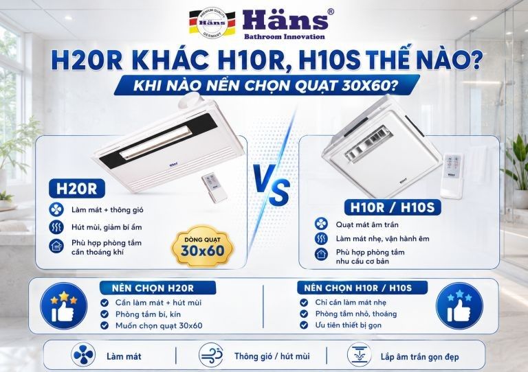 Quạt mát âm trần tích hợp thông gió Hans H20R