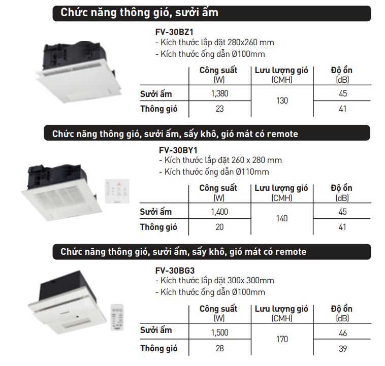 Quạt sưởi có thông gió Panasonic FV‑30BY1
